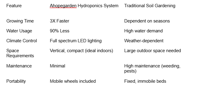 Indoor Gardening for Illinois Climate: