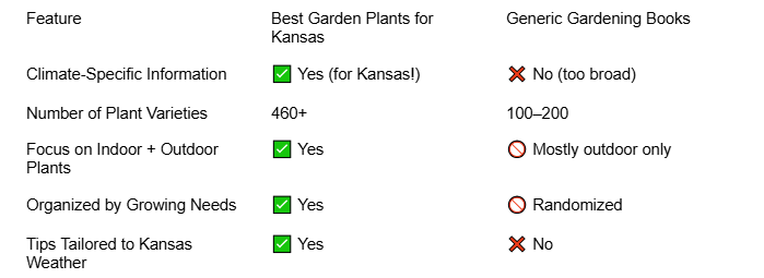 Indoor Gardening for Kansas