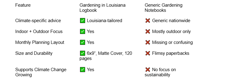 Indoor Gardening for Louisiana