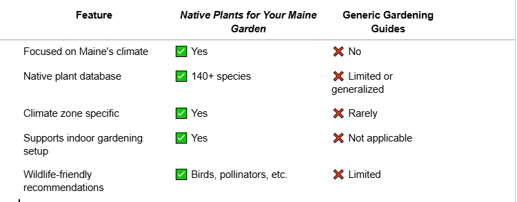 Indoor Gardening for Maine