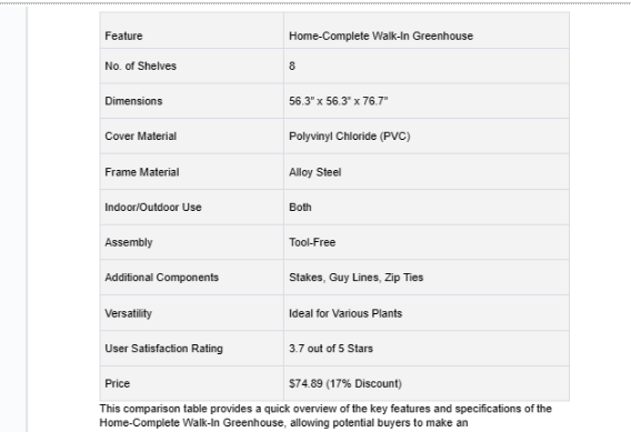 Home-Complete Walk-In Greenhouse Review