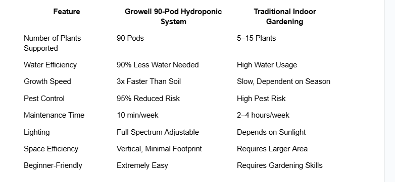 Unlock Florida’s Indoor Garden Revolution