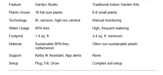 Indoor Gardening for Idaho Climate