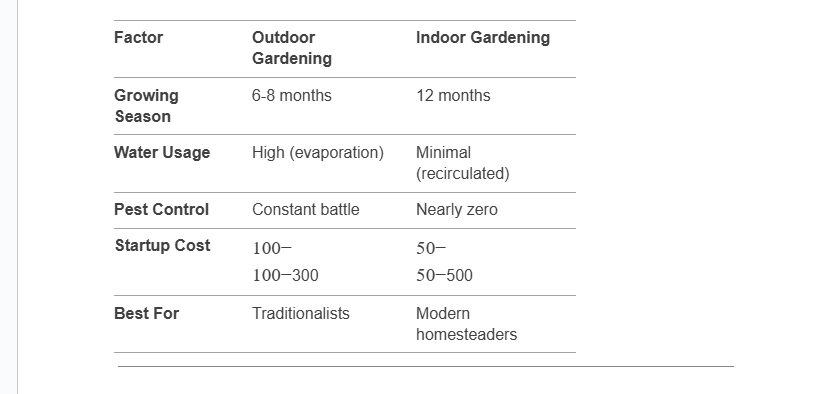 Why Arkansas Gardeners Are Switching to Indoor Growing