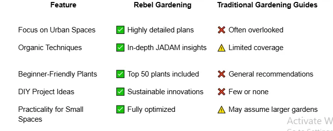 A Beginner’s Handbook to Organic Urban Gardening