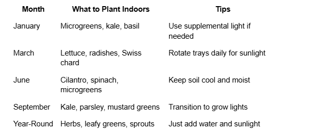 Indoor Gardening in Wyoming