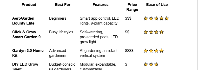 Indoor Gardening in Minnesota