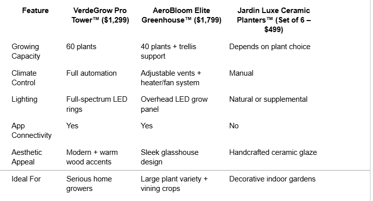 Indoor Gardening for Missouri